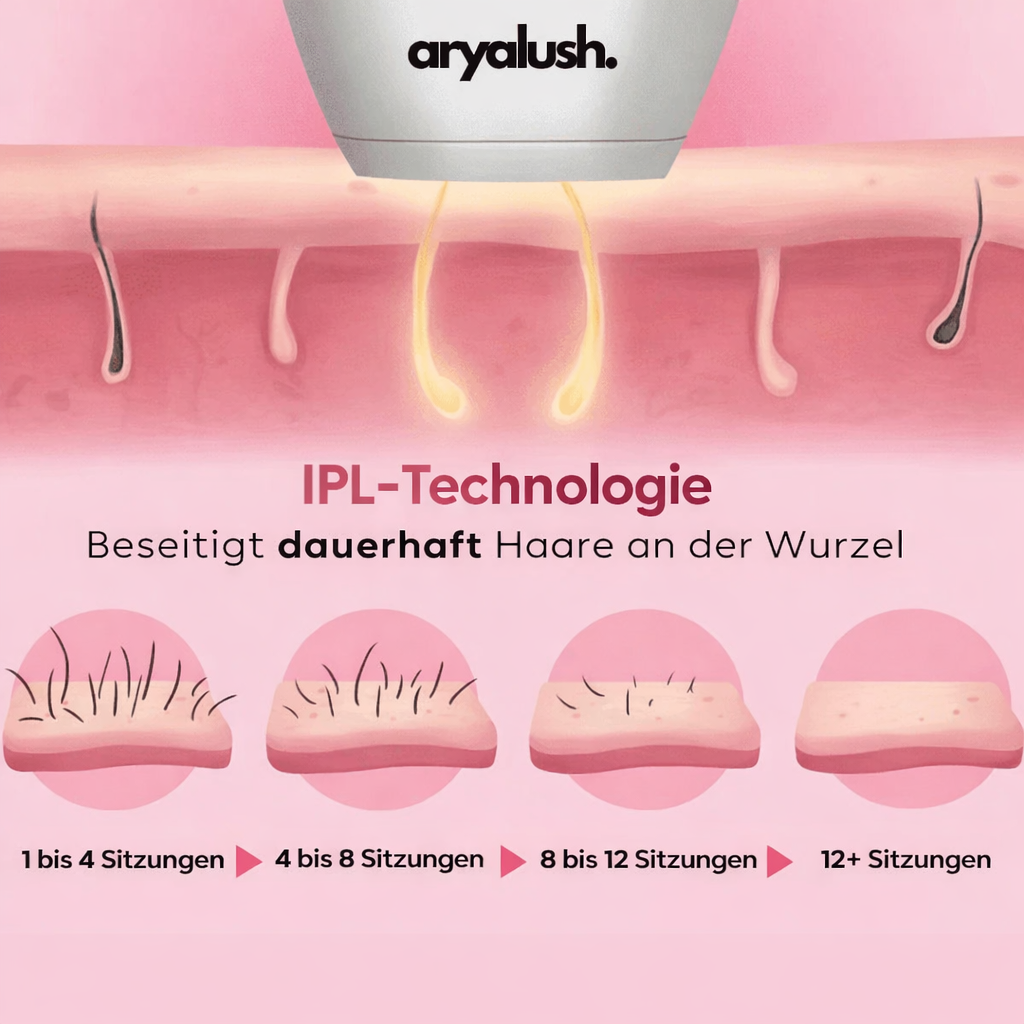 Haarfrei Pro Komplettset